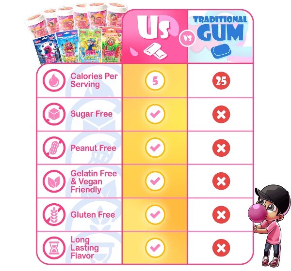 kidsbbgumchart.2.555555.jpg