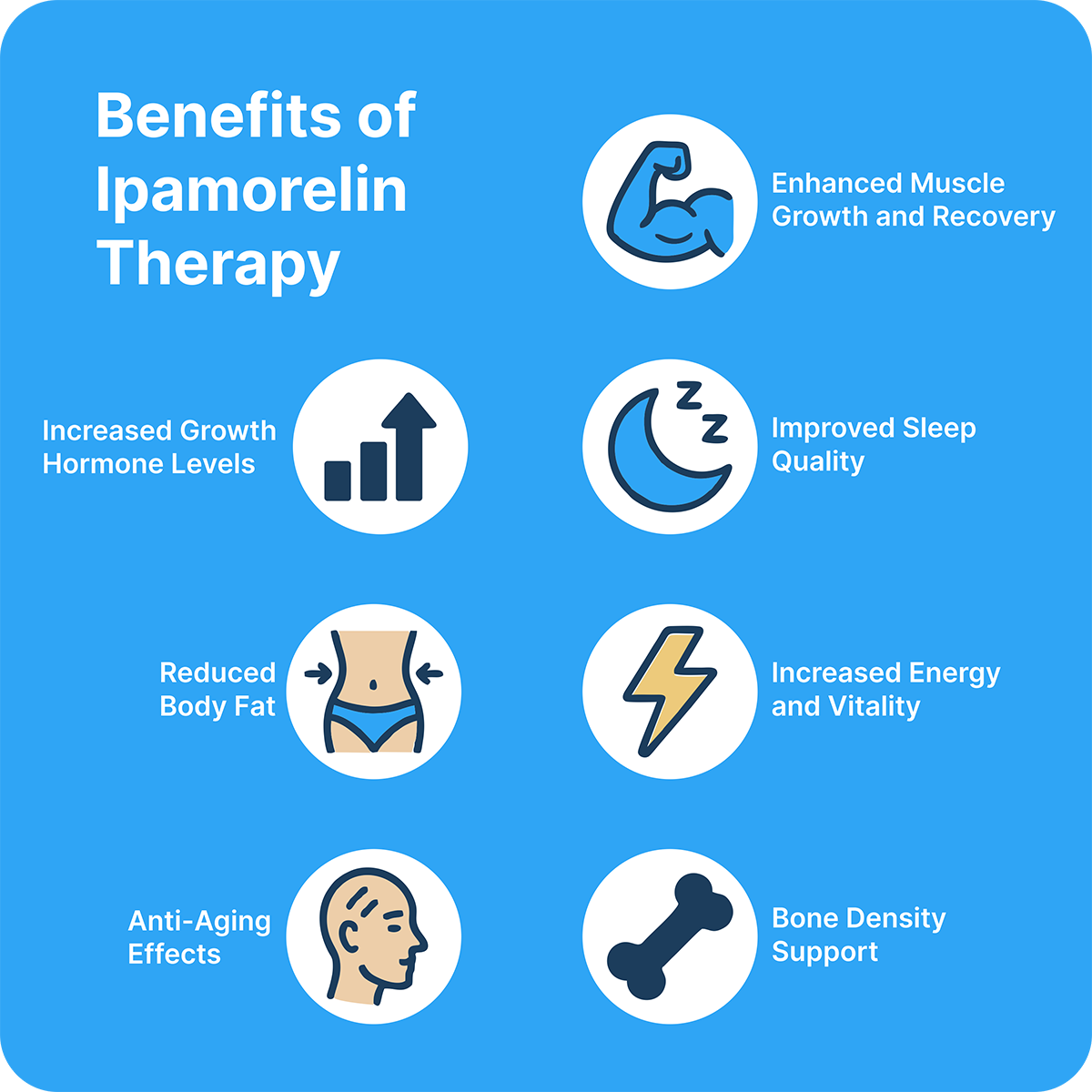Benefits of Ipamorelin Therapy, illustrated through icons